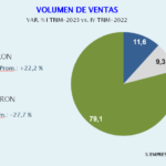 Ventas-2-Itrim2023Asoquim-19-05-23