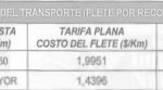 Fletes-Combustible