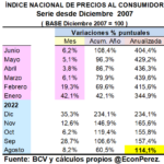 inpc