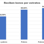ENCOVI-2023-BONOS-1-final