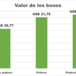 ENCOVI-2023-BONOS-2-1024×632-1