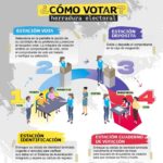 Herradura-Electoral